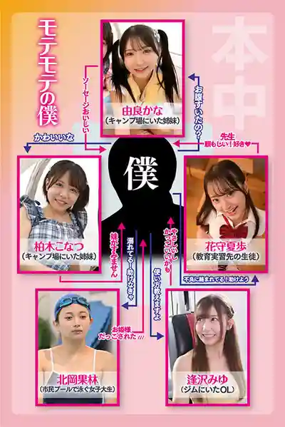 HMN-820 超級大桃花！只是順手幫了個忙，5個妹子倒貼讓我爽翻的奇跡一天 ~ 逢澤美優 由良佳奈 北岡果林 柏木小夏 花守夏歩 的劇照6